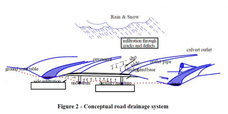 Understanding Water Movement