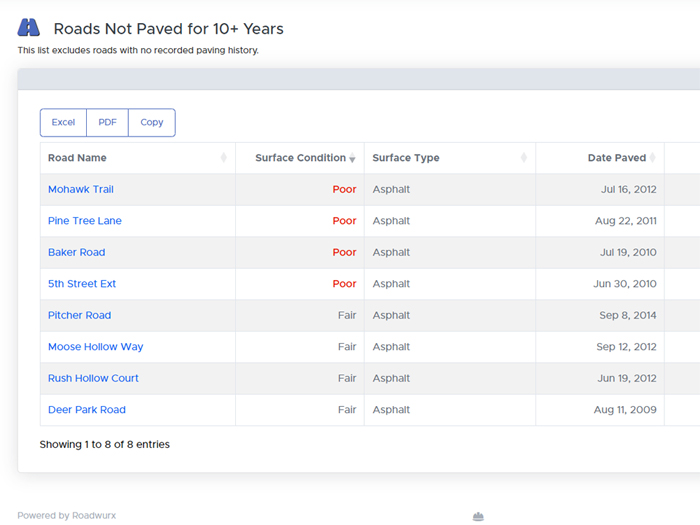 Why Asset Management Systems Help You Make Data-Driven Decisions